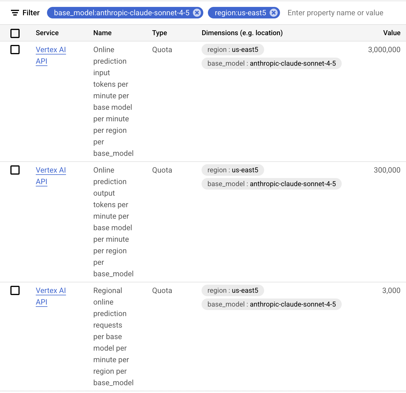 An example of a GCP quota request for Vertex AI, showing fields for service, name, type, dimensions, and value. The dimensions specify the region and base model, and the values show requested tokens per minute and requests per minute.