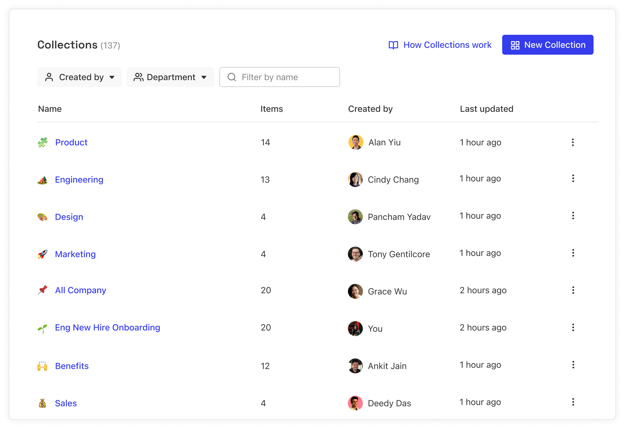 Collections Dashboard