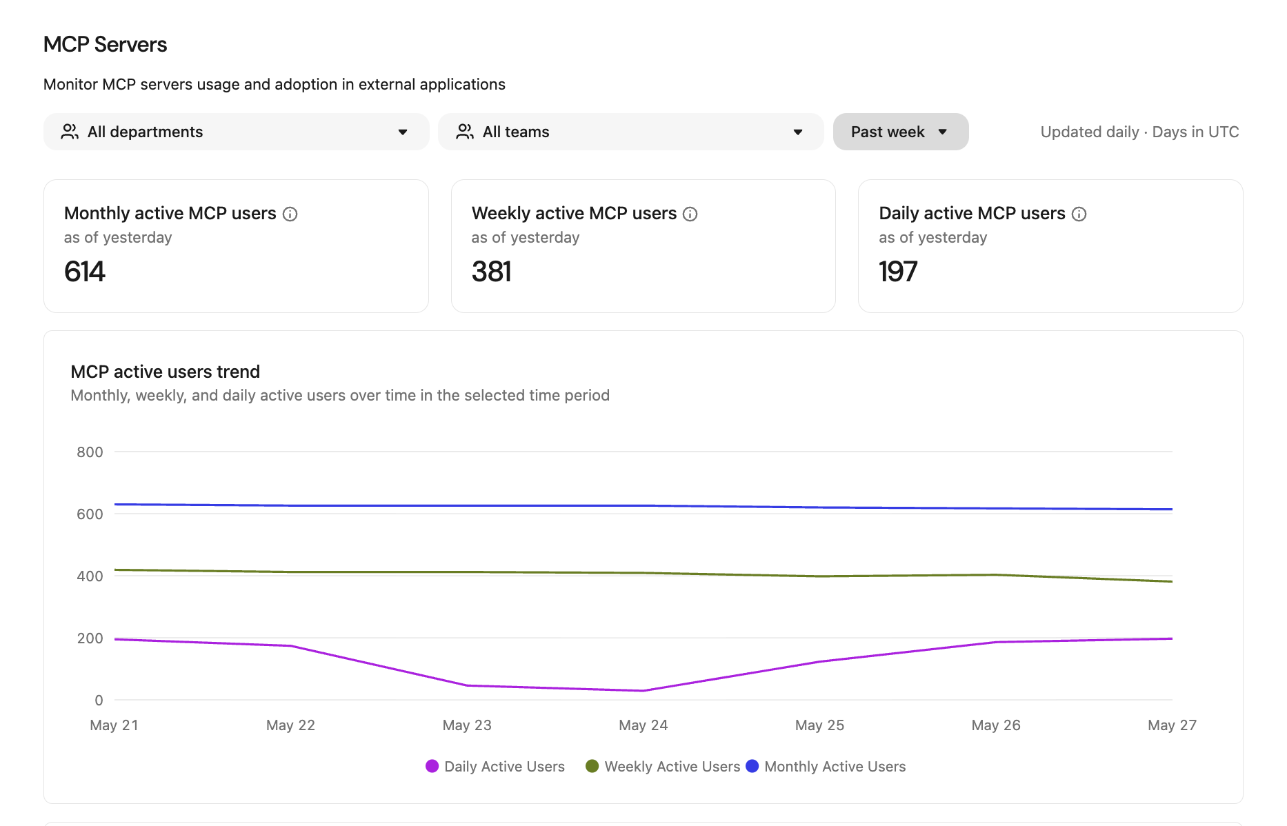 MCP insights